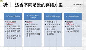 互聯網接入及相關服務代理產品詳情
