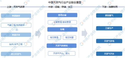 雙碳政策驅動煤改氣加速，天然氣需求空間持續擴大，12大受益股名單聚焦互聯網接入及相關服務