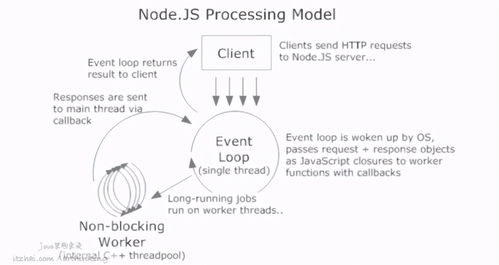 性能追擊 萬字長文30圖揭秘8大主流服務器程序線程模型與互聯網接入服務解析