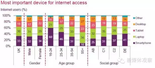 英國互聯網的飛速演進 從基礎接入到移動廣告的爆發式增長