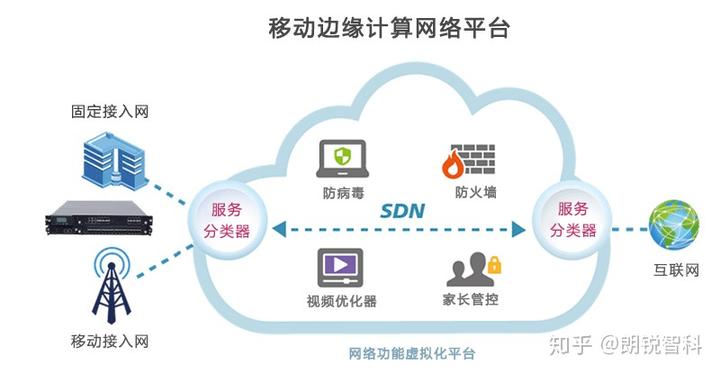 5種賦能物聯網就緒網絡基礎架構的邊緣計算技術