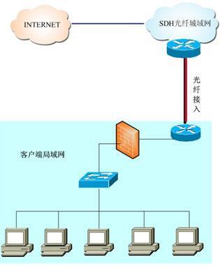 北京企業光纖寬帶接入 賦能國企IT公司數字化轉型的基石