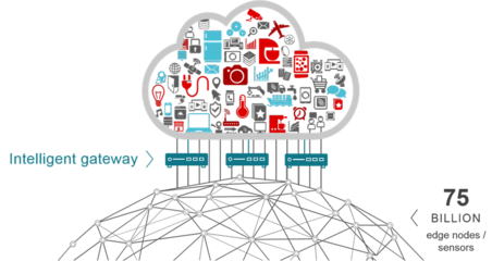 融合有線與無線，構筑智慧網絡核心 智能云網關的互聯網接入與服務體系構建