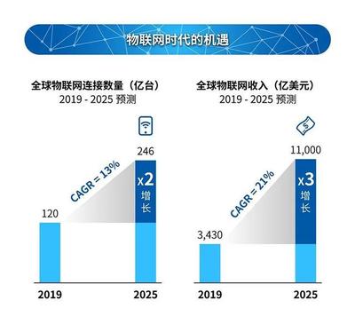 物聯網生態品牌白皮書 從連接到共生的品牌新范式